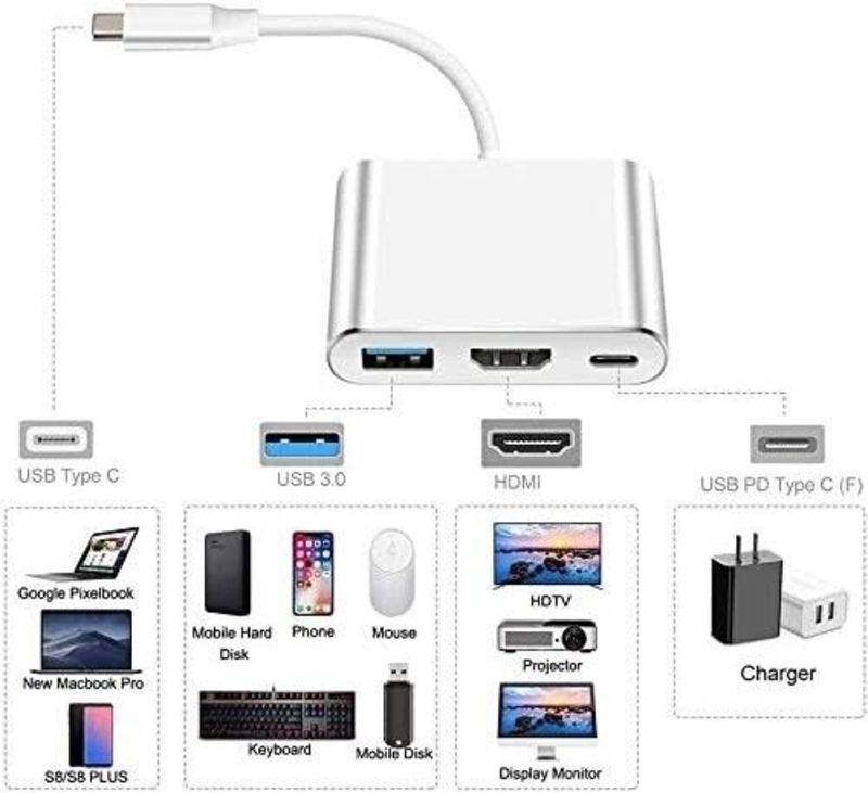 Picture of USB C to HDMI Multiport Adapter to USB (3 amp PD power InPut), HDMI 4K and USB-C